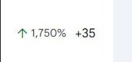 Google Search Console page showing a client page up 1,750% in clicks