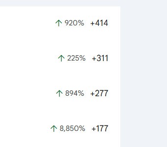 Period-over-period growth figures for four pages on a client site
